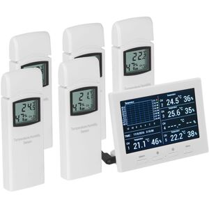 Steinberg Systems Indeklima-måler - 8 kanaler SBS-RS-500